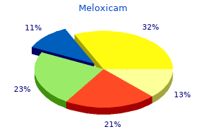 buy meloxicam 15mg fast delivery