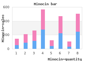 buy discount minocin on-line