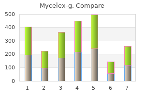 generic 100mg mycelex-g overnight delivery