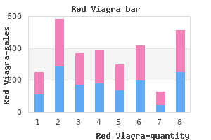 cheap red viagra 200 mg fast delivery