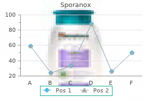 discount 100 mg sporanox with visa