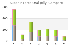 buy super p-force oral jelly line