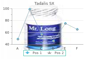 purchase tadalis sx with paypal
