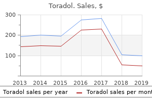 buy toradol on line