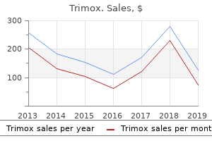 discount trimox 500mg line