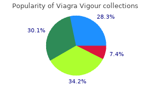 purchase viagra vigour 800 mg overnight delivery