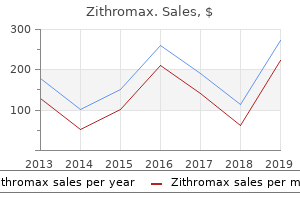 purchase zithromax 500mg overnight delivery